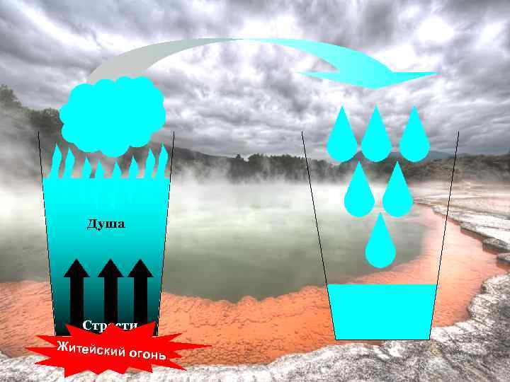 Душа Страсти Житейский огонь 