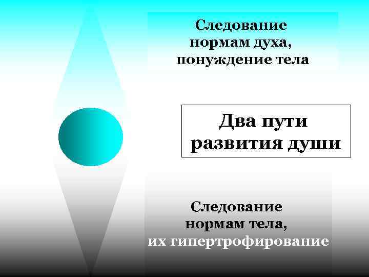 Следование нормам духа, понуждение тела Два пути развития души Следование нормам тела, их гипертрофирование