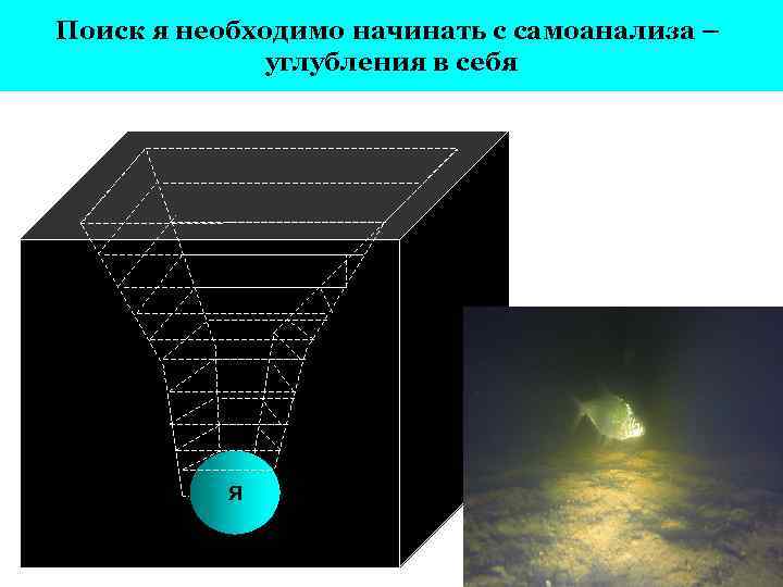 Поиск я необходимо начинать с самоанализа – углубления в себя Я 