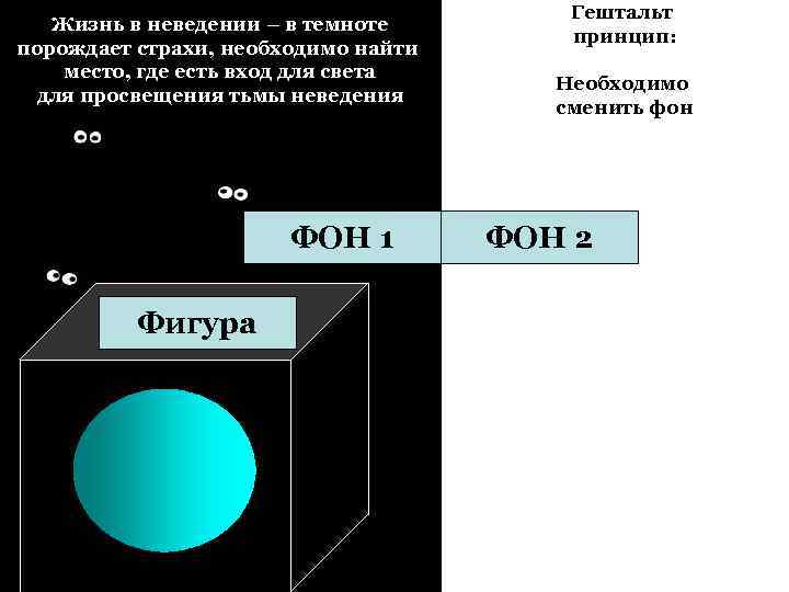 Жизнь в неведении – в темноте порождает страхи, необходимо найти место, где есть вход