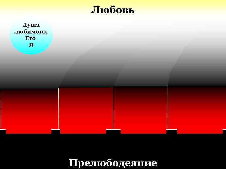 Любовь Душа любимого, Его Я Прелюбодеяние 