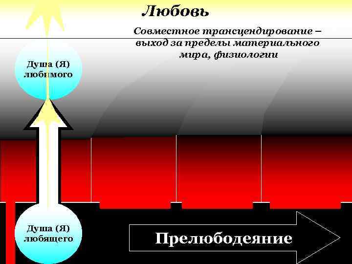 Пределы материальной