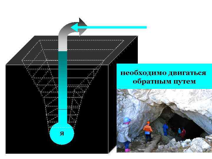 необходимо двигаться обратным путем Я 