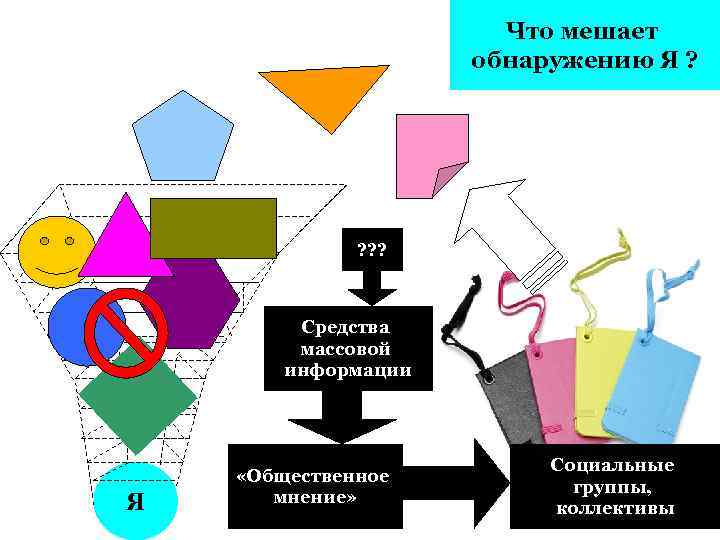 Что мешает обнаружению Я ? ? ? ? Средства массовой информации Я «Общественное мнение»