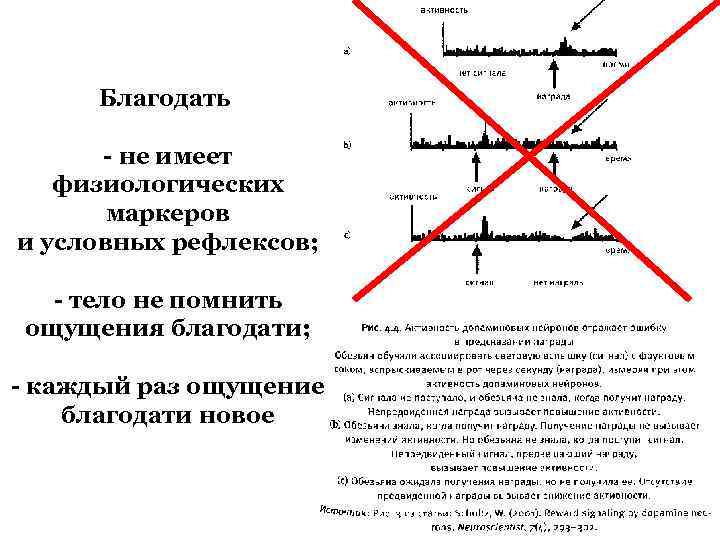 Благодать - не имеет физиологических маркеров и условных рефлексов; - тело не помнить ощущения