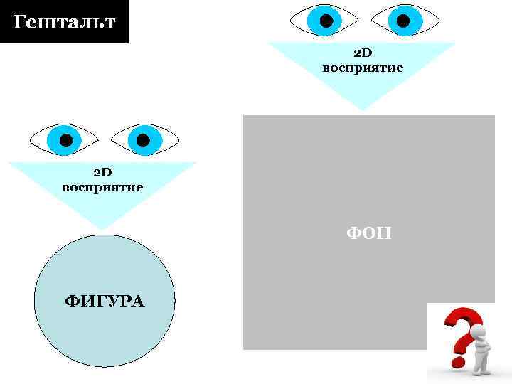 Гештальт 2 D восприятие ФОН ФИГУРА 