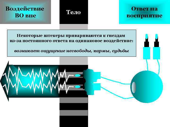 Тело ответа