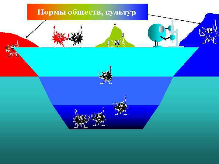 Нормы обществ, культур 