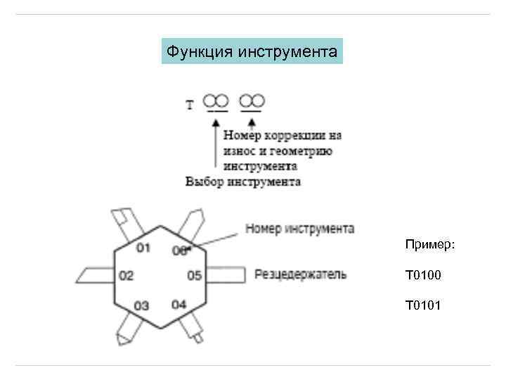 Функция инструмента Пример: T 0100 T 0101 