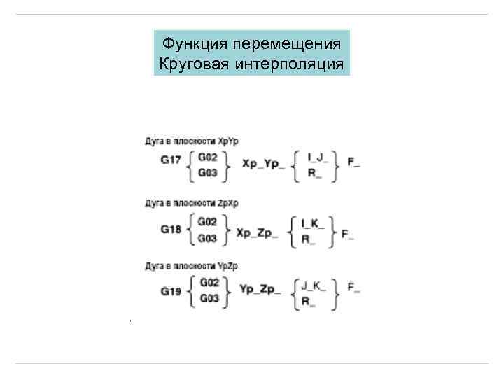 Функция перемещения Круговая интерполяция 