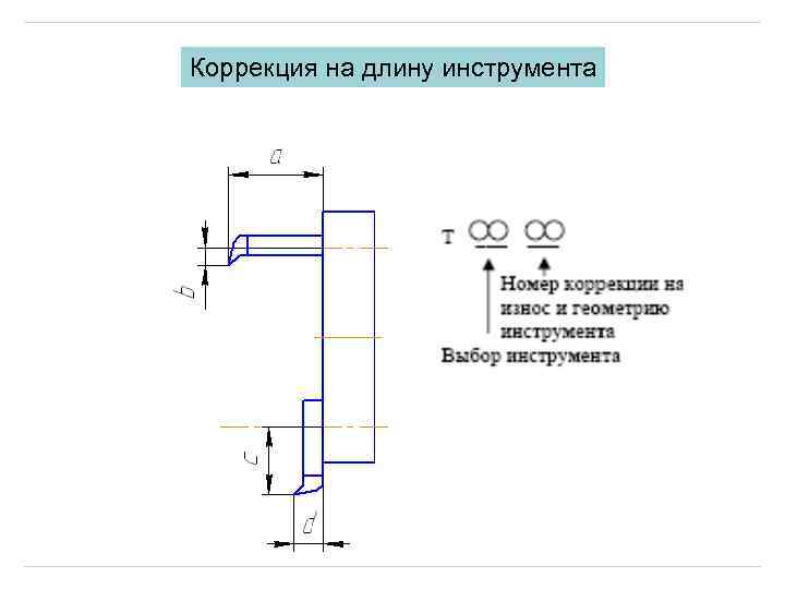 Коррекция на длину инструмента 