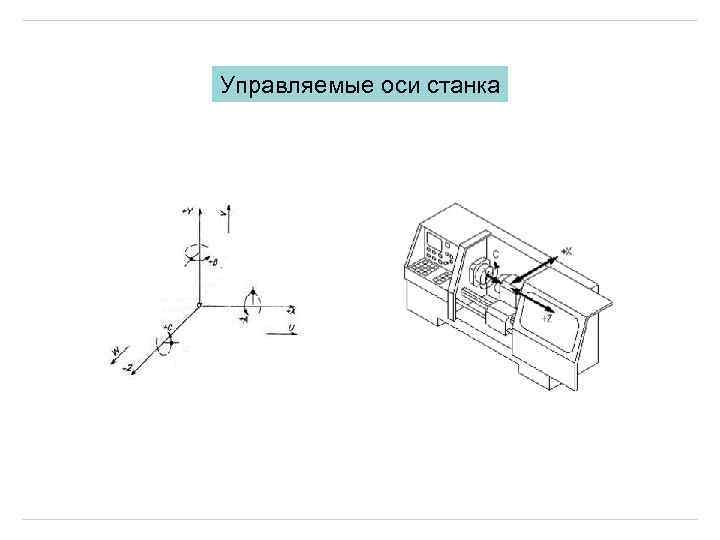 Управляемые оси станка 