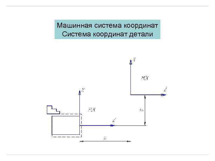 Машинная система координат Система координат детали 