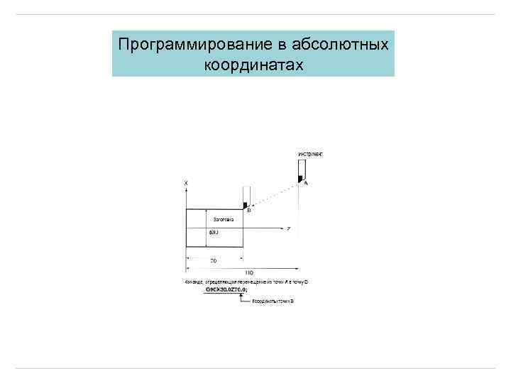 Программирование в абсолютных координатах 