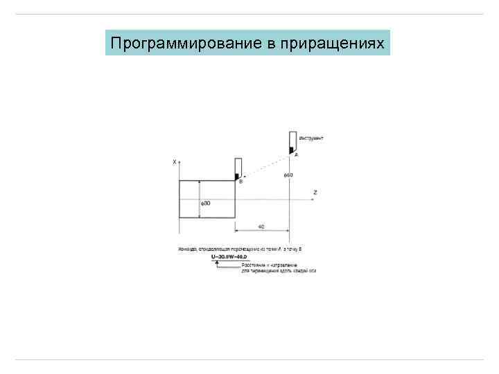 Программирование в приращениях 