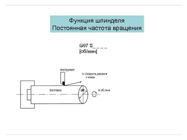 Функция шпинделя Постоянная частота вращения G 97 S_ _ [об/мин] 