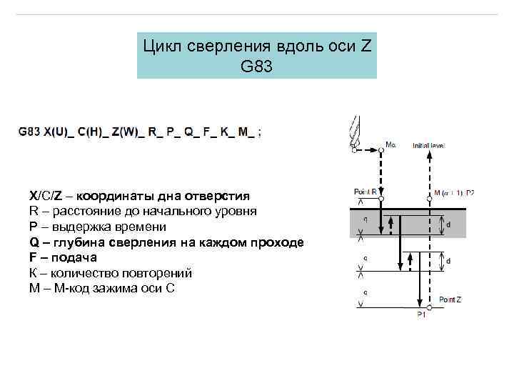 Цикл сверления вдоль оси Z G 83 X/C/Z – координаты дна отверстия R –