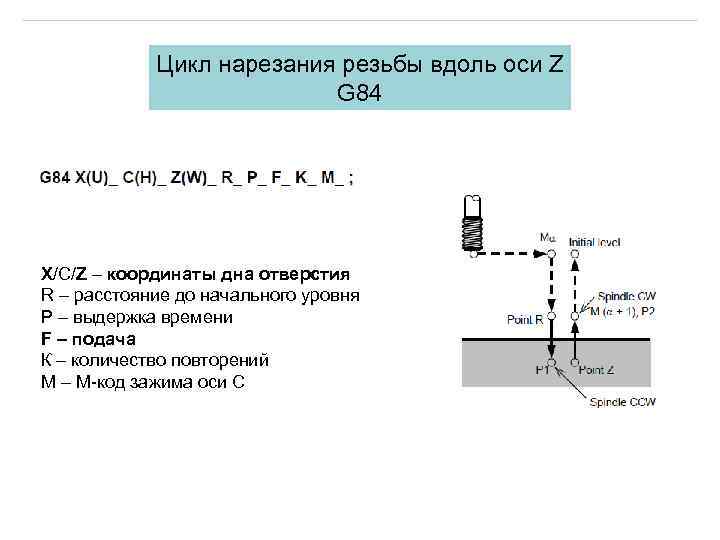 Цикл нарезания резьбы вдоль оси Z G 84 X/C/Z – координаты дна отверстия R