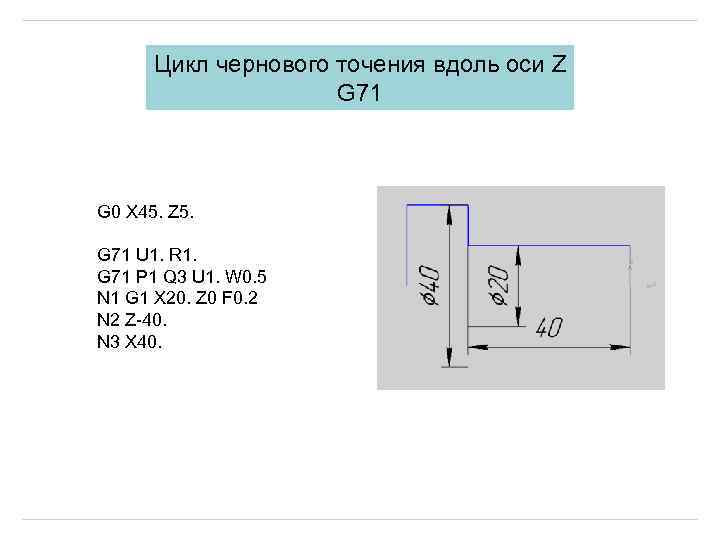 Цикл чернового точения вдоль оси Z G 71 G 0 X 45. Z 5.