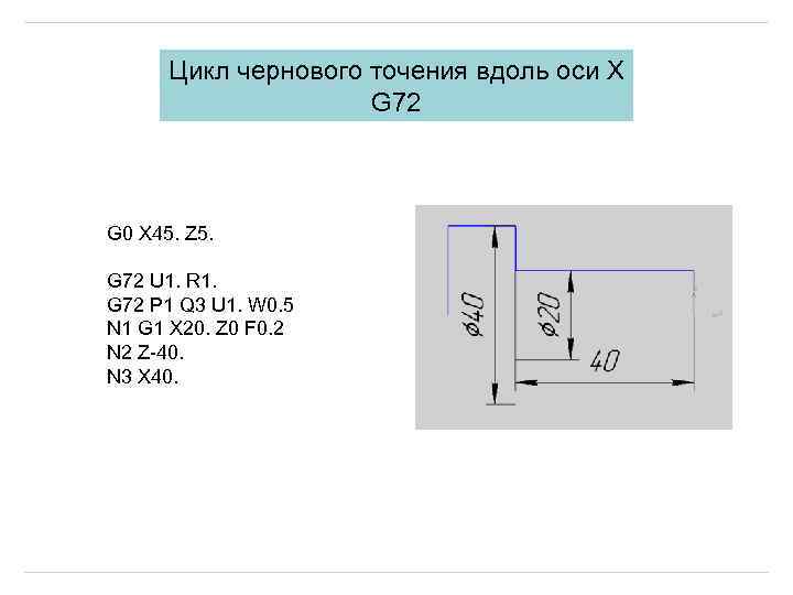 Цикл чернового точения вдоль оси X G 72 G 0 X 45. Z 5.