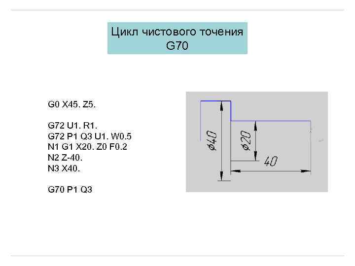 Цикл чистового точения G 70 G 0 X 45. Z 5. G 72 U