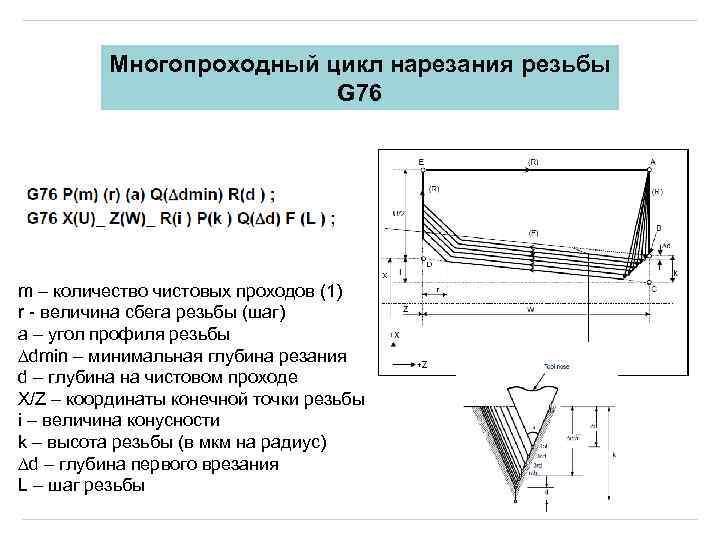 Многопроходный цикл нарезания резьбы G 76 m – количество чистовых проходов (1) r -