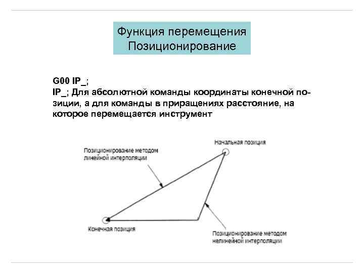 Функция перемещения Позиционирование G 00 IP_; Для абсолютной команды координаты конечной позиции, а для