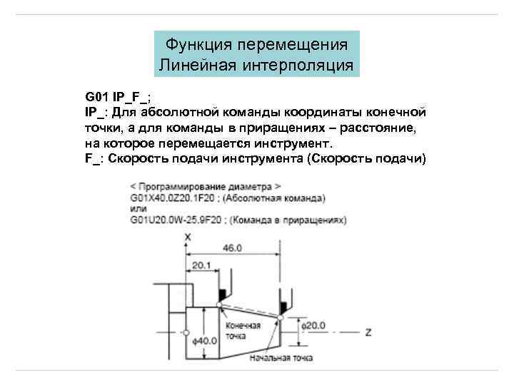 Функция перемещения Линейная интерполяция G 01 IP_F_; IP_: Для абсолютной команды координаты конечной точки,