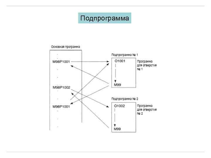 Подпрограмма 