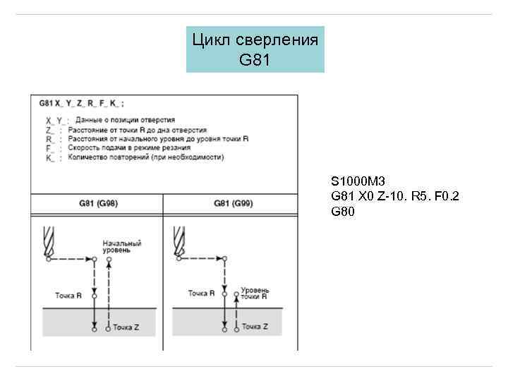 Цикл сверления G 81 S 1000 M 3 G 81 X 0 Z-10. R