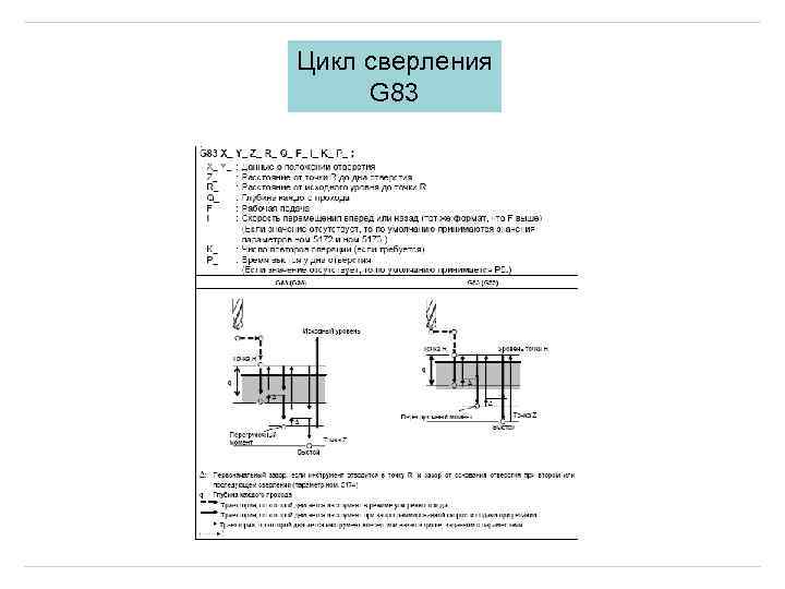 Цикл сверления G 83 