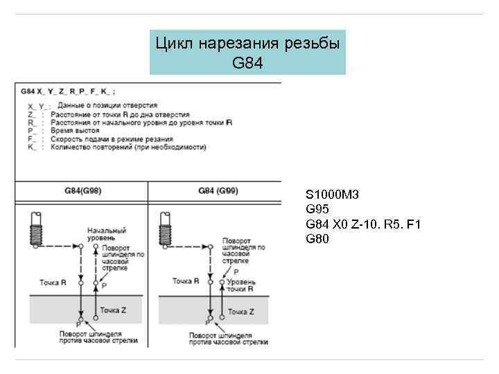 Цикл нарезания резьбы G 84 S 1000 M 3 G 95 G 84 X