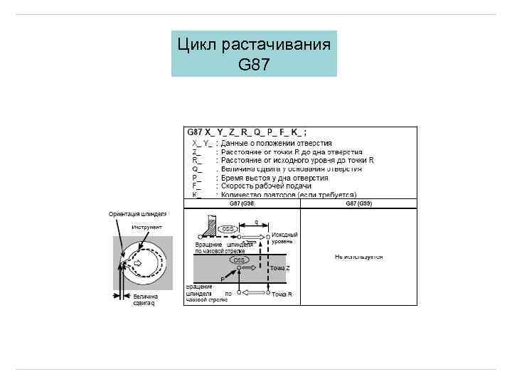 Цикл растачивания G 87 