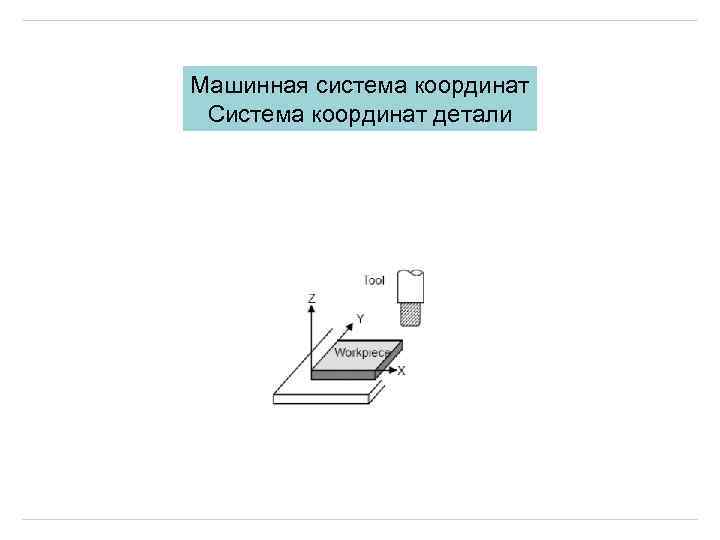 Машинная система координат Система координат детали 