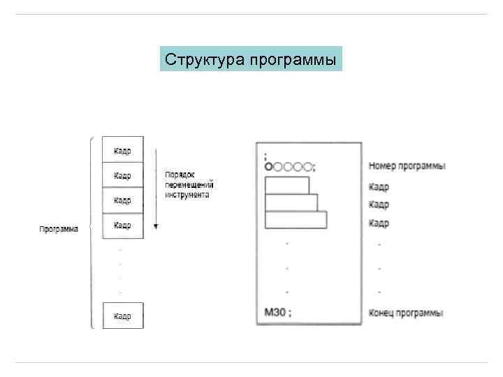 Структура программы 