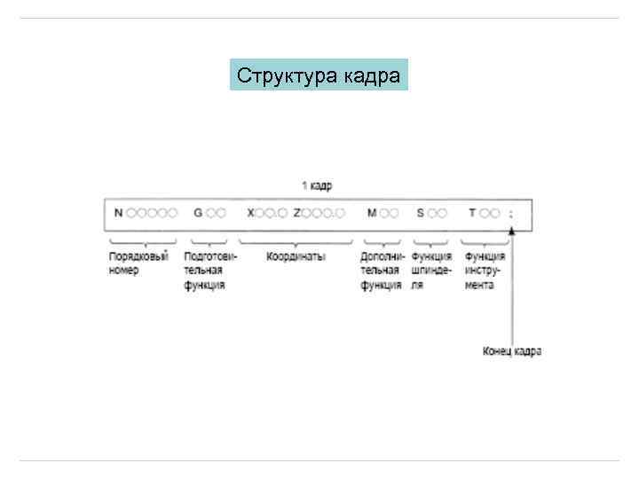 Структура кадра 