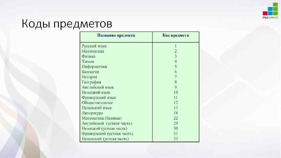 Коды предметов 