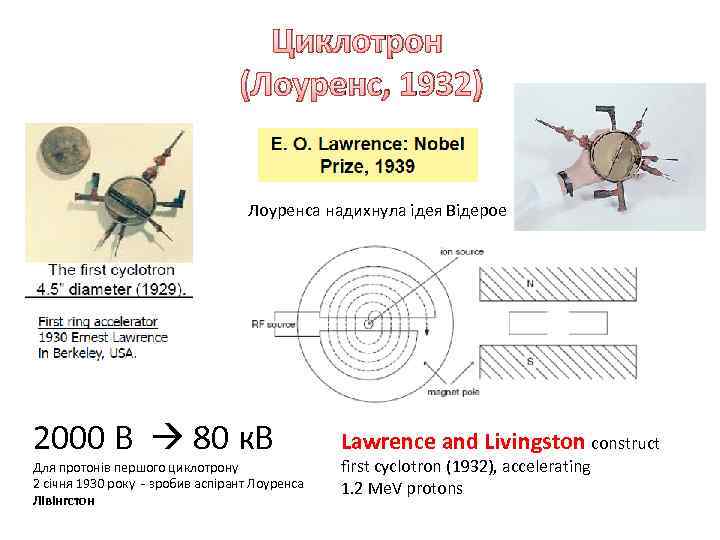 Циклотрон (Лоуренс, 1932) Лоуренса надихнула ідея Відерое 2000 В 80 к. В Для протонів