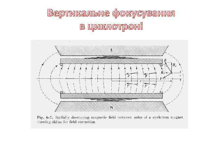 Вертикальне фокусування в циклотроні 