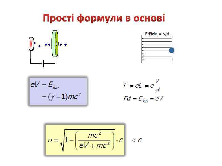 Прості формули в основі 