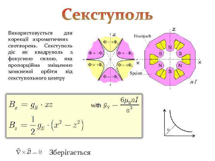 Секступоль Використовується для корекції ахроматичних спотворень. Секступоль діє як квадруполь з фокусною силою, яка