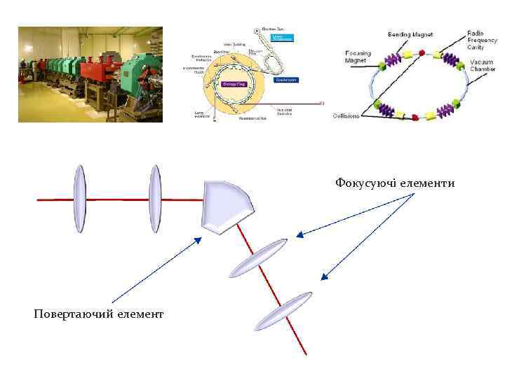 Фокусуючі елементи Повертаючий елемент 