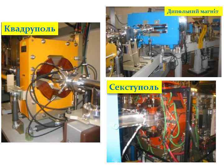 Дипольний магніт Квадруполь Секступоль 