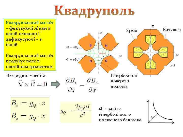 Квадрупольний магніт – фокусуючі лінзи в одній площині і дефокусуючі – в іншій Ярмо