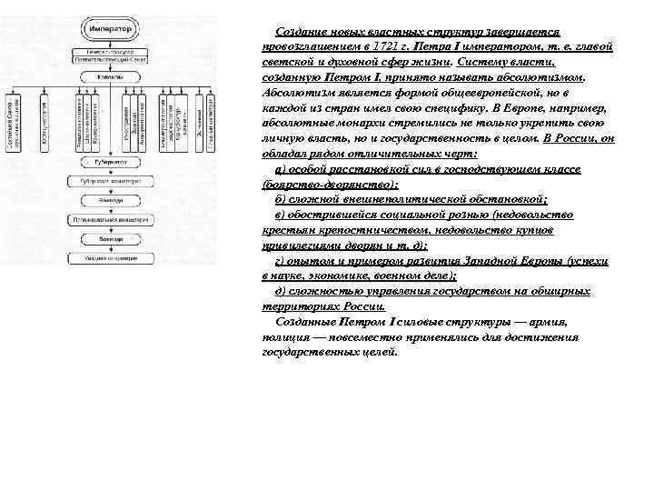 Создание новых властных структур завершается провозглашением в 1721 г. Петра I императором, т. е.