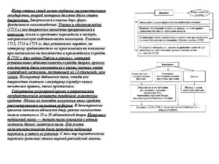 Петр ставил своей целью создание могущественного государства, опорой которого должно было стать дворянство. Завершилось