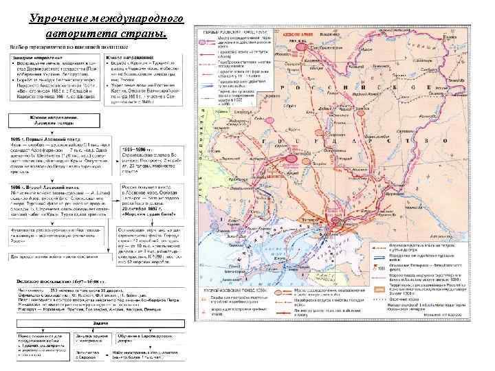 Упрочение международного авторитета страны. 