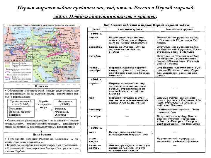 Планы сторон в первой мировой