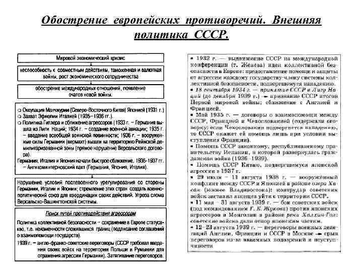 Обострение европейских противоречий. Внешняя политика СССР. 