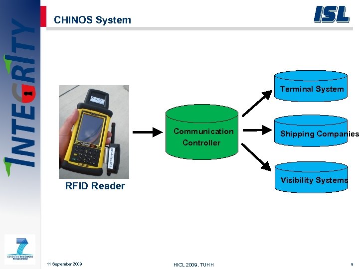 CHINOS System Terminal System Communication Controller Visibility Systems RFID Reader 11 September 2009 Shipping